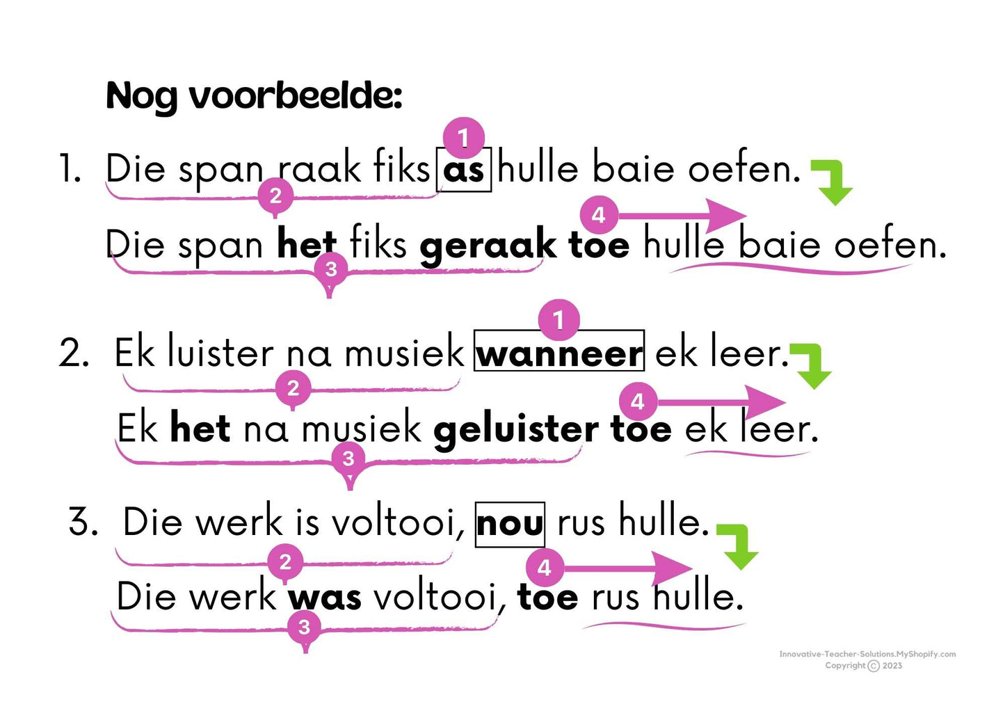 Tye Plakkate A4 PDF Volledig Visueel Verduidelik gr. 7-12