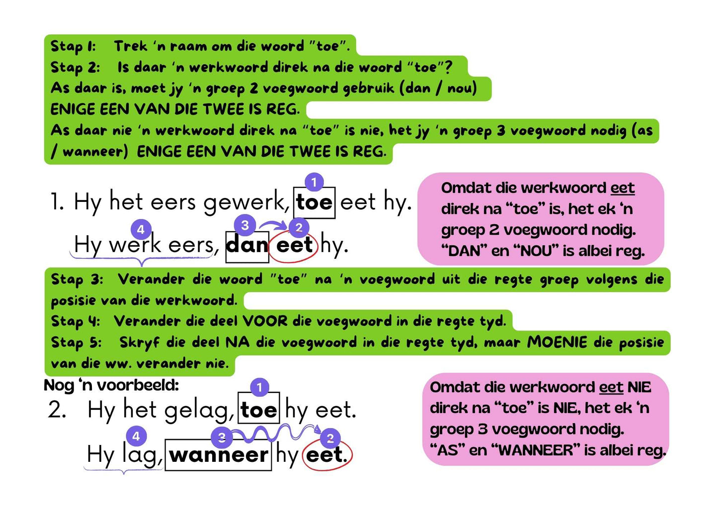 Tye Plakkate A4 PDF Volledig Visueel Verduidelik gr. 7-12