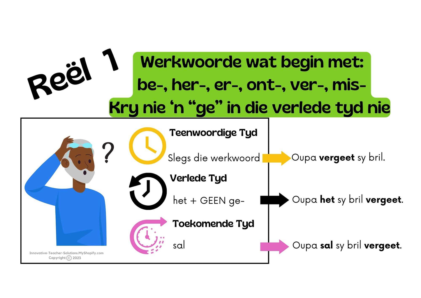 Tye Plakkate A4 PDF Volledig Visueel Verduidelik gr. 7-12