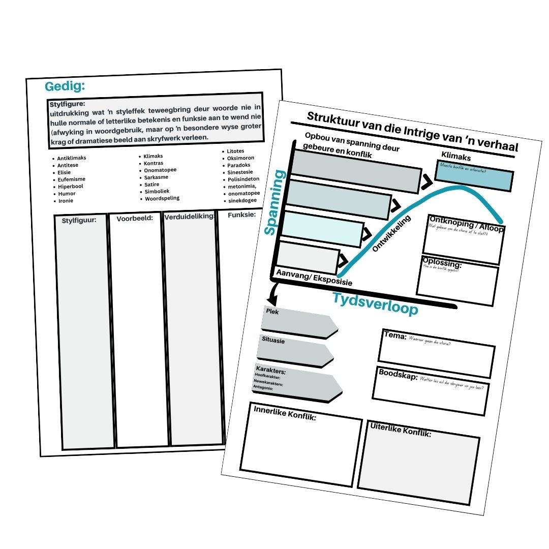 Letterkunde Ontledingstemplate Gr. 8-12 (HT & EAT)
