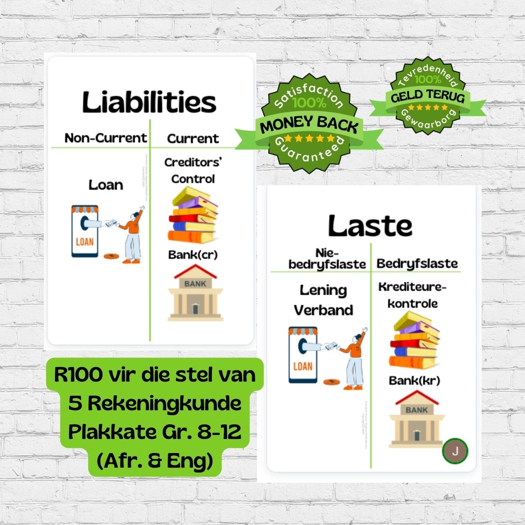 Set of 5 A3 PDF Accounting Posters (Afrikaans And English)