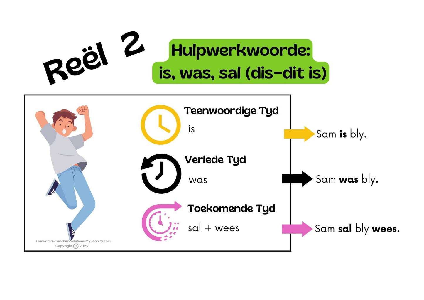 Tye Plakkate A4 PDF Volledig Visueel Verduidelik gr. 7-12