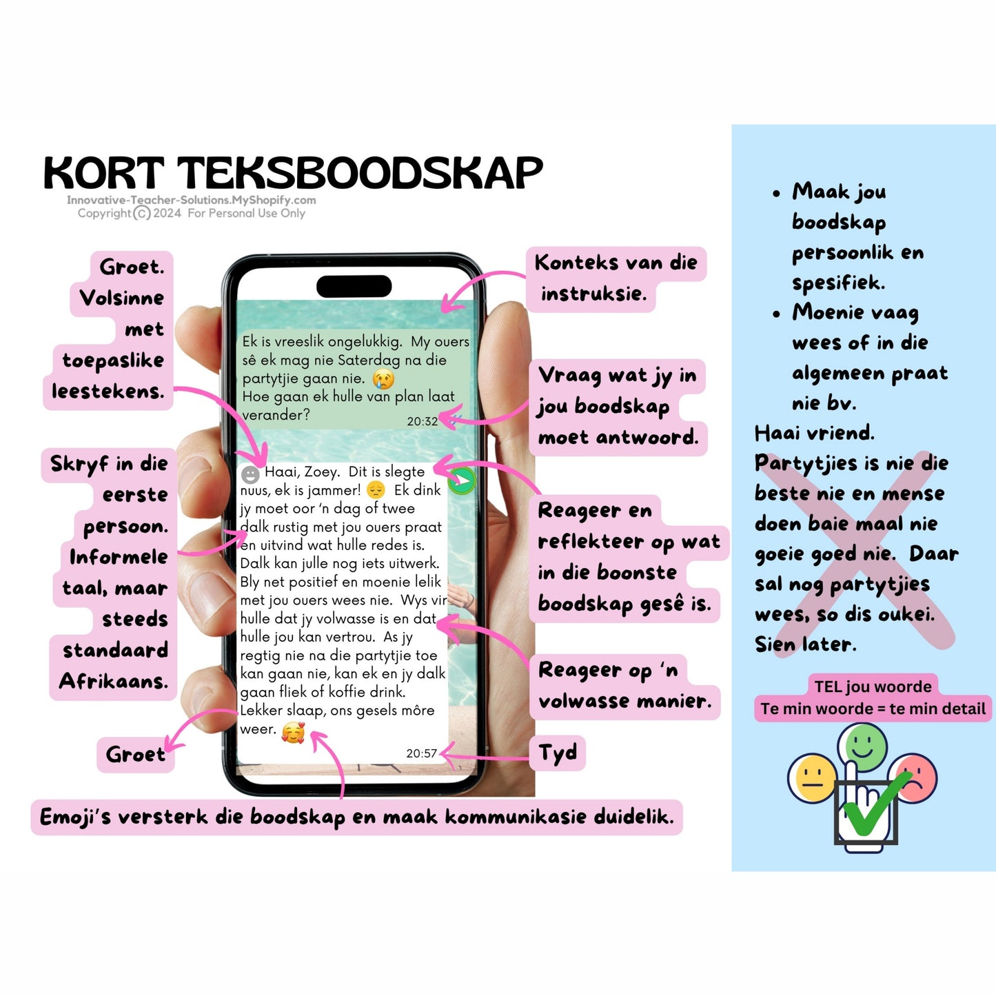 Transaksionele Skryfwerk Aanbieding (presentation) en Kroekkaart (cheat cheets)