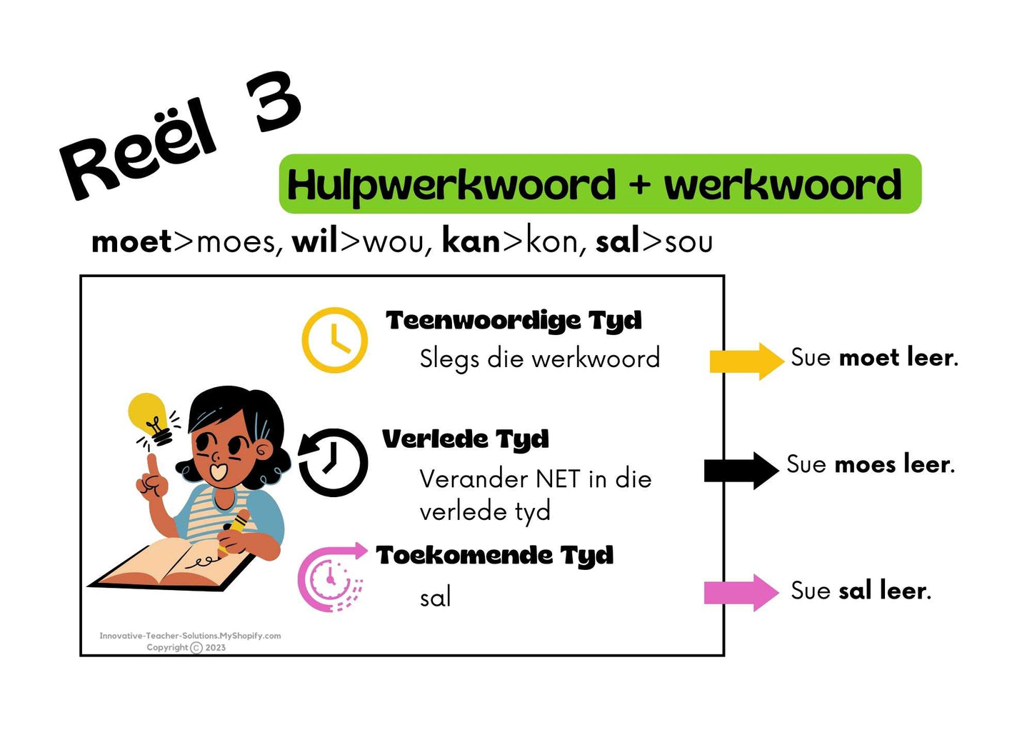 Tye Plakkate A4 PDF Volledig Visueel Verduidelik gr. 7-12