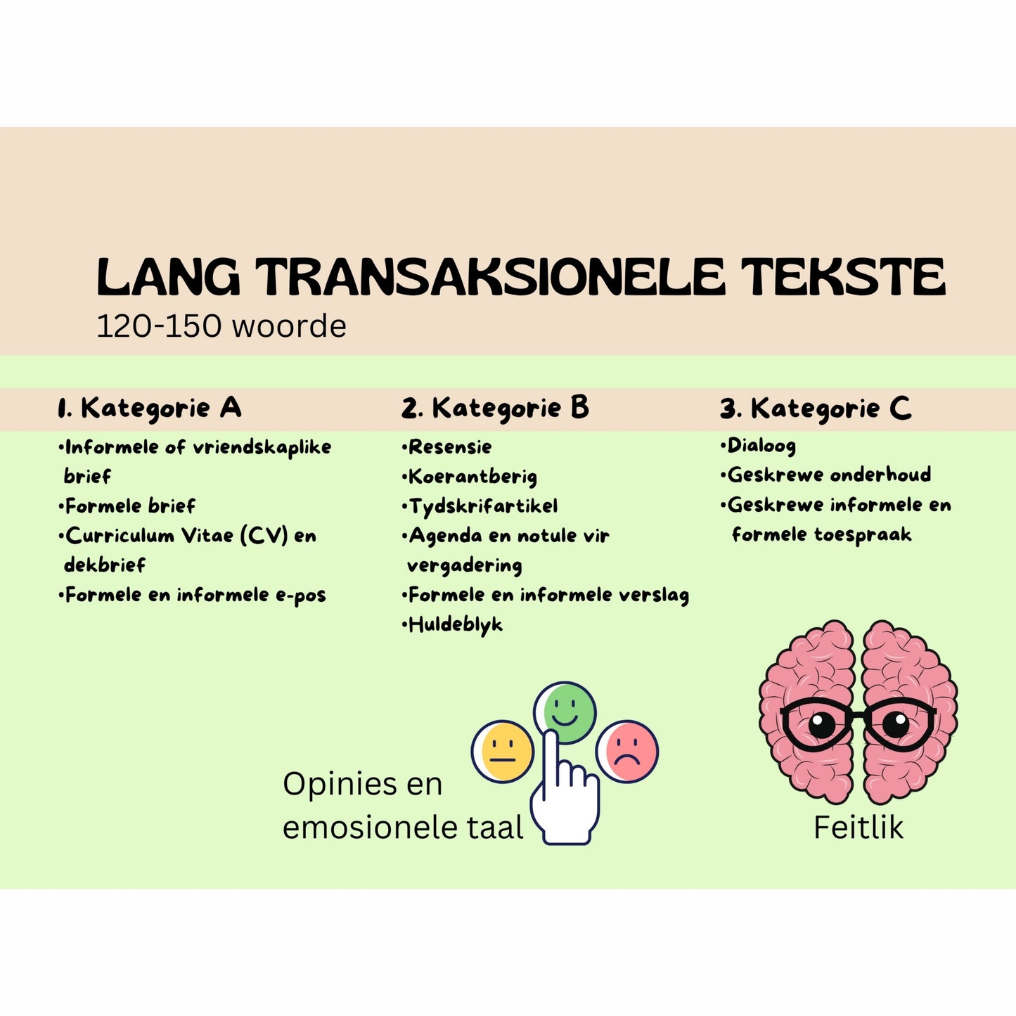 Transaksionele Skryfwerk Aanbieding (presentation) en Kroekkaart (cheat cheets)