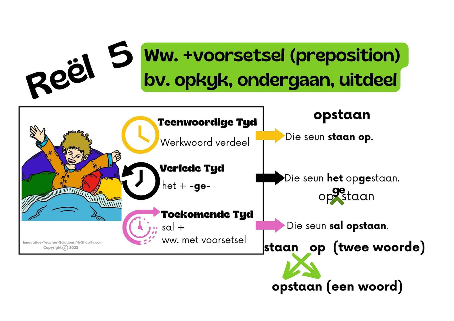 Tye Plakkate A4 PDF Volledig Visueel Verduidelik gr. 7-12