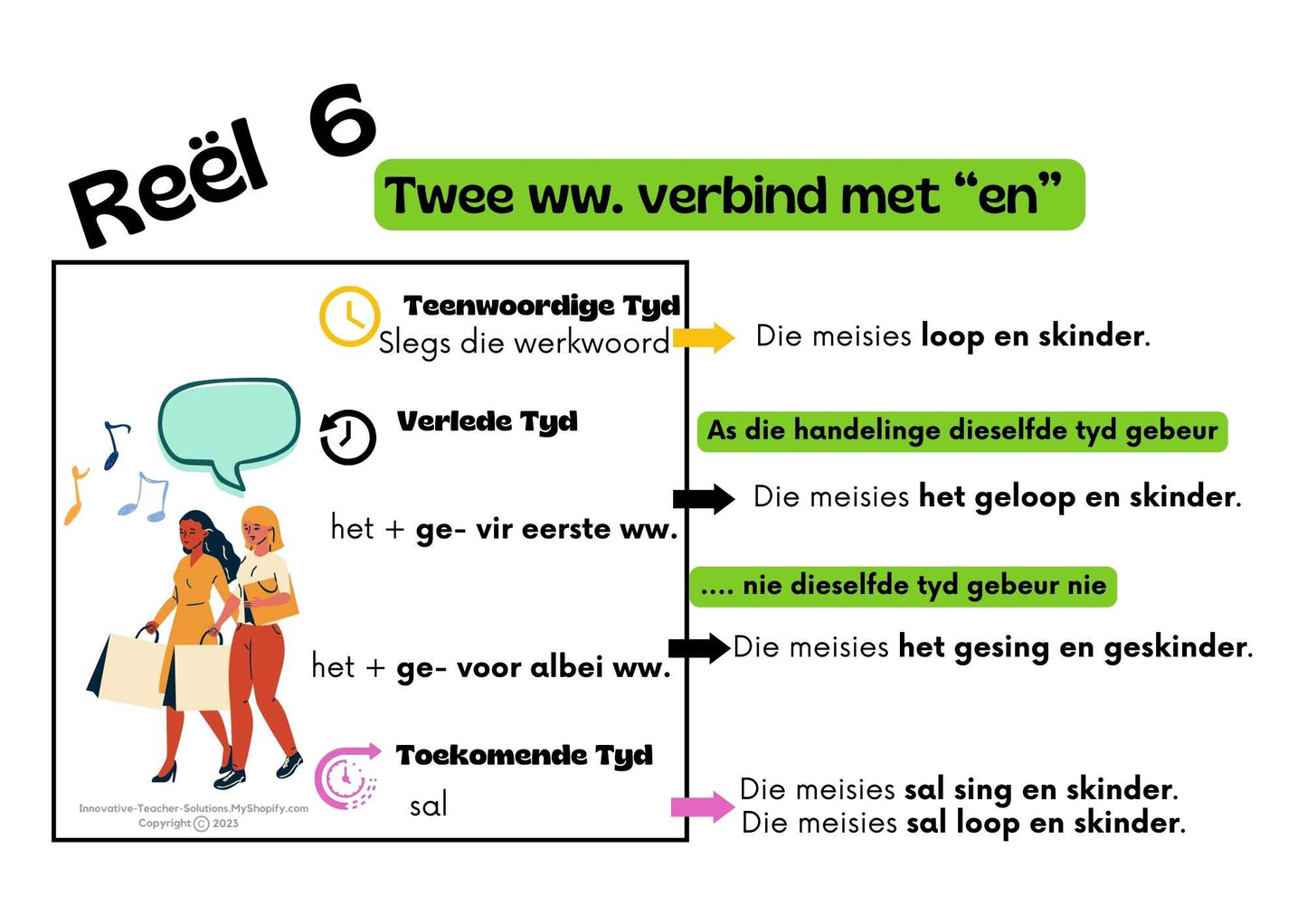 Tye Plakkate A4 PDF Volledig Visueel Verduidelik gr. 7-12