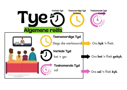 Tye Plakkate A4 PDF Volledig Visueel Verduidelik gr. 7-12