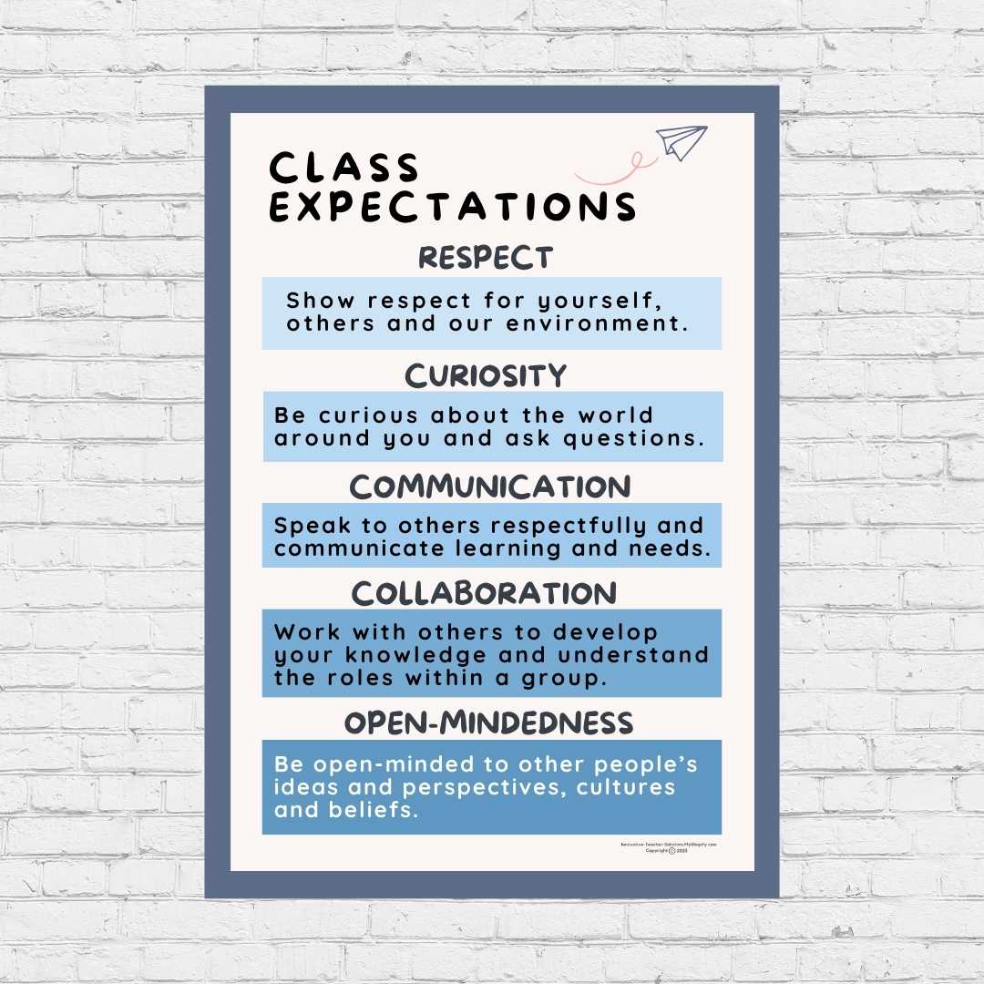 A3 Class Expectations (Afrikaans and English) (PDF)