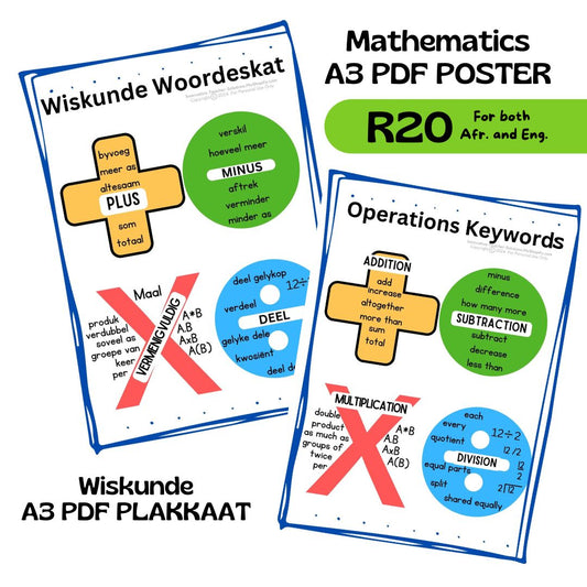 A3 Order of Operation Keywords Poster (Afrikaans & English)