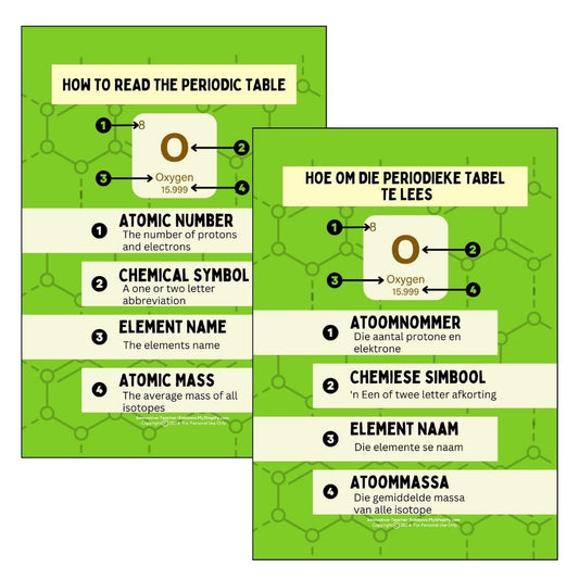 Periodic Table A3 PDF Posters (Afrikaans & English)